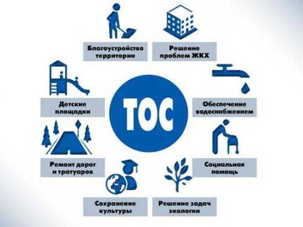 Реализованные проекты по инициативе граждан через Территориальное Общественное Самоуправление (ТОС) на территории Уторгошского сельского поселения.